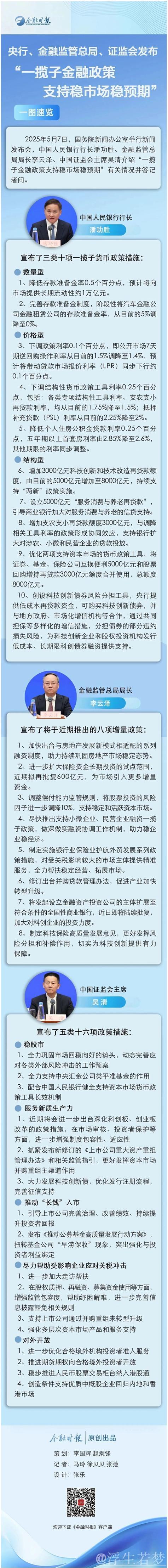 一揽子金融政策提信心稳市场