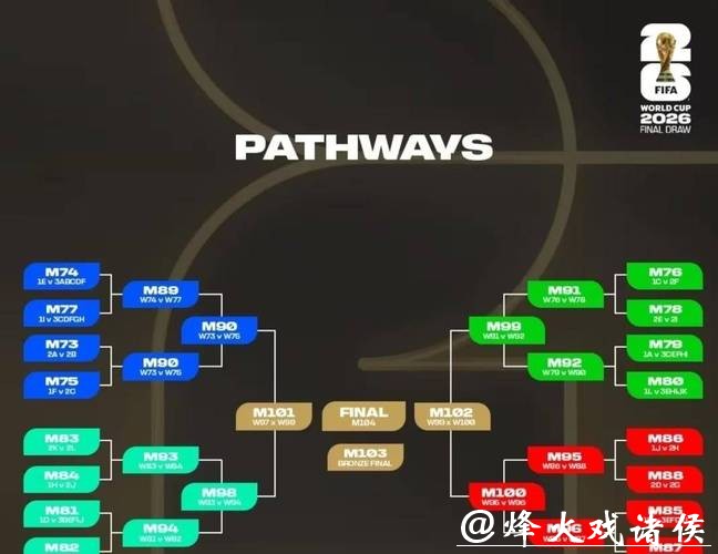 深度剖析2026世界杯外围赛球队实力