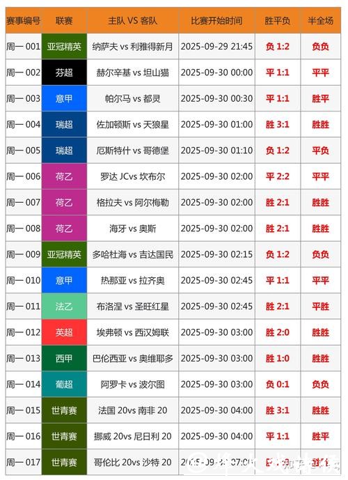 世界杯外围买球如何判断热门队伍胜负概率