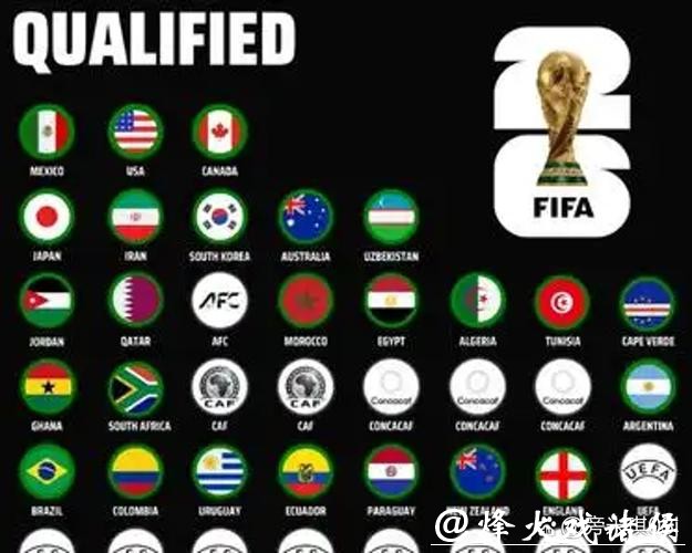 2026世界杯对国际足球发展的影响